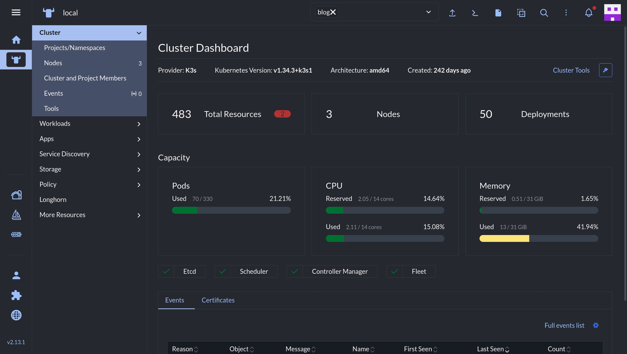 Rancher cluster dashboard